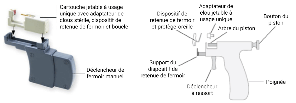 Nouvel équipement de perçage d’oreilles