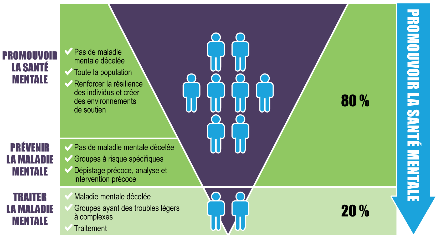APPROCHE DE LA SANTÉ MENTALE DE LA POPULATION